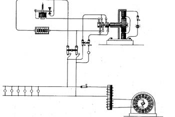 Patente norteamericana nº 373035 concedida en 1887 a Westinghouse para un sistema de corriente alterna